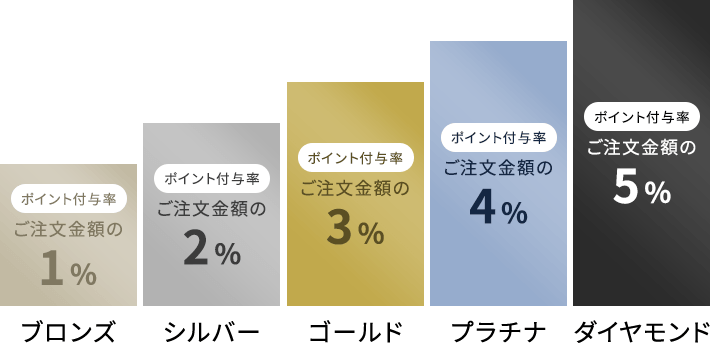 ポイントプログラム｜ご利用ガイド｜MTG ONLINESHOP