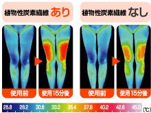 遠赤蒸しマットウルモ | 健康商品ラインナップ | 商品情報 | MTG Co., Ltd.