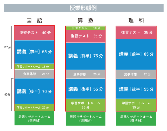 2026年度 講座概要 6年生 | 希学園 関西～人生の糧となる中学受験を～