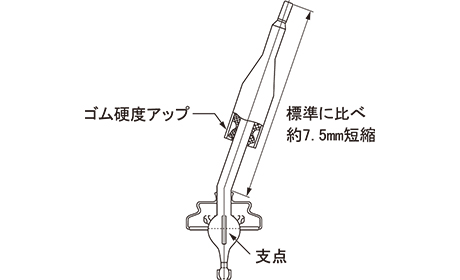 NISMO | NISMO PARTS CATALOGUE | Solid Shift/ソリッドシフト