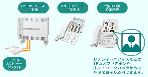 ビジネスホン NYC-X｜株式会社ナカヨ