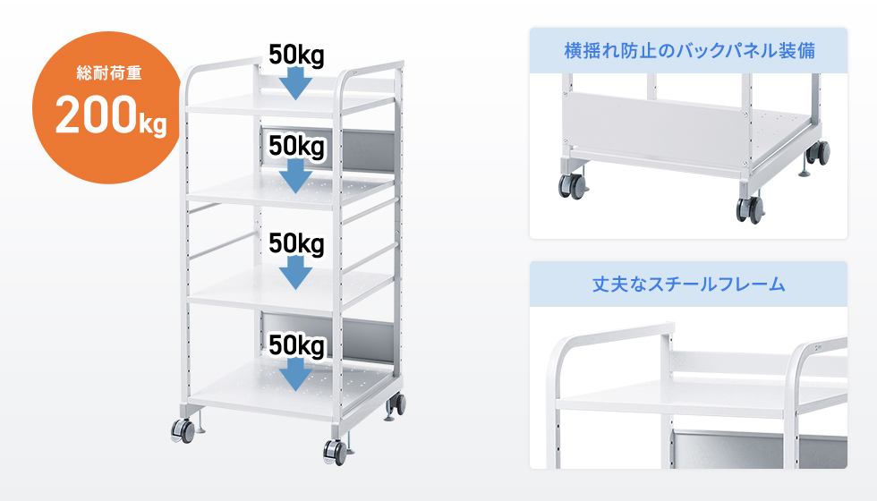 RAC-HL4【高耐荷重ラック(H1300)】重量機器を各棚50kgまで搭載可能