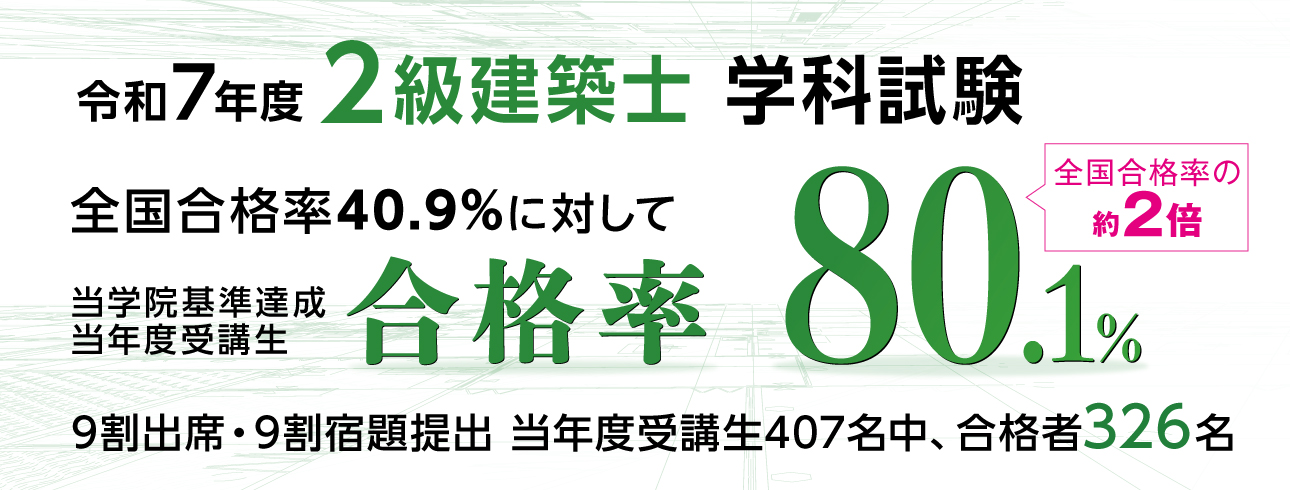 令和7年度 二級建築士 学科試験 合格発表｜総合資格学院
