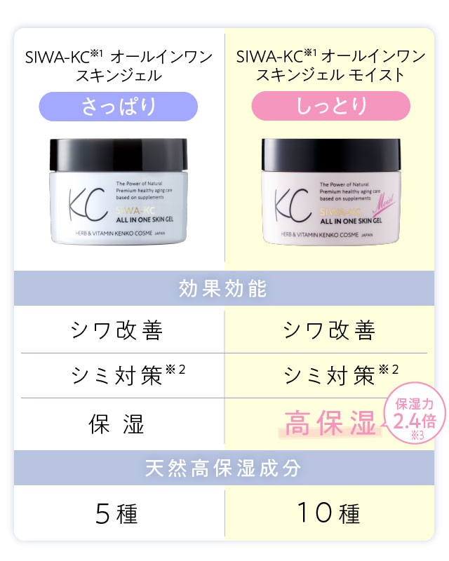 公式】SIWA-KCオールインワンスキンジェルモイスト｜ハーブ健康本舗