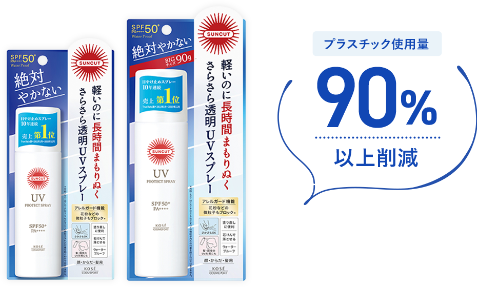 プロテクトUV・パーフェクトUVシリーズについて | サンカット [SUNCUT
