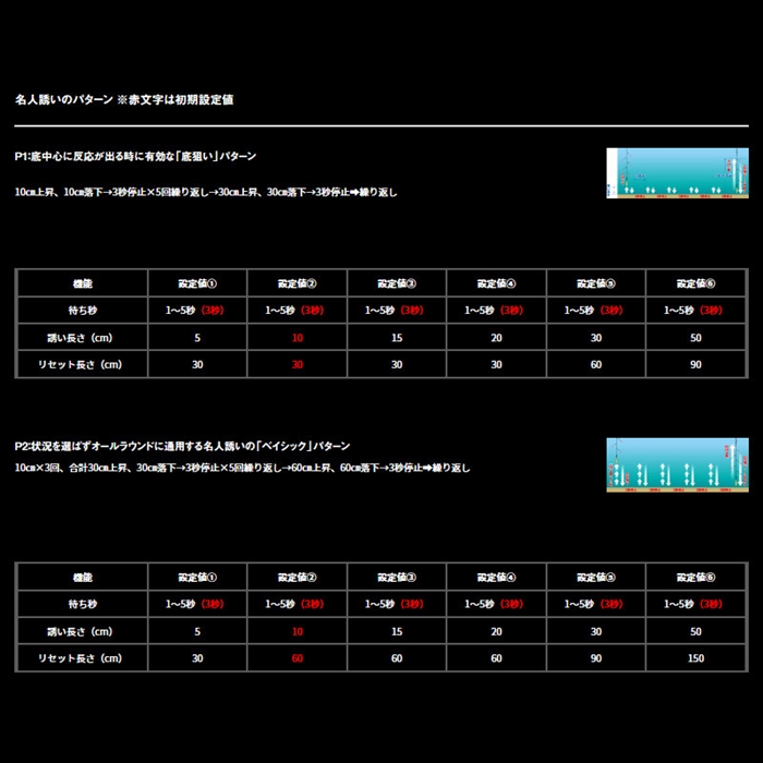ダイワ 25 クリスティア ワカサギ CRS-Cα ネビュラシルバー - 釣具の
