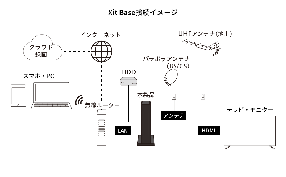 Xit Base(XIT-BAS1000T-MK) - 初回設定 | 株式会社ピクセラ