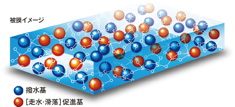 QMI ドライグラス｜ボディーコーティング剤｜商品詳細