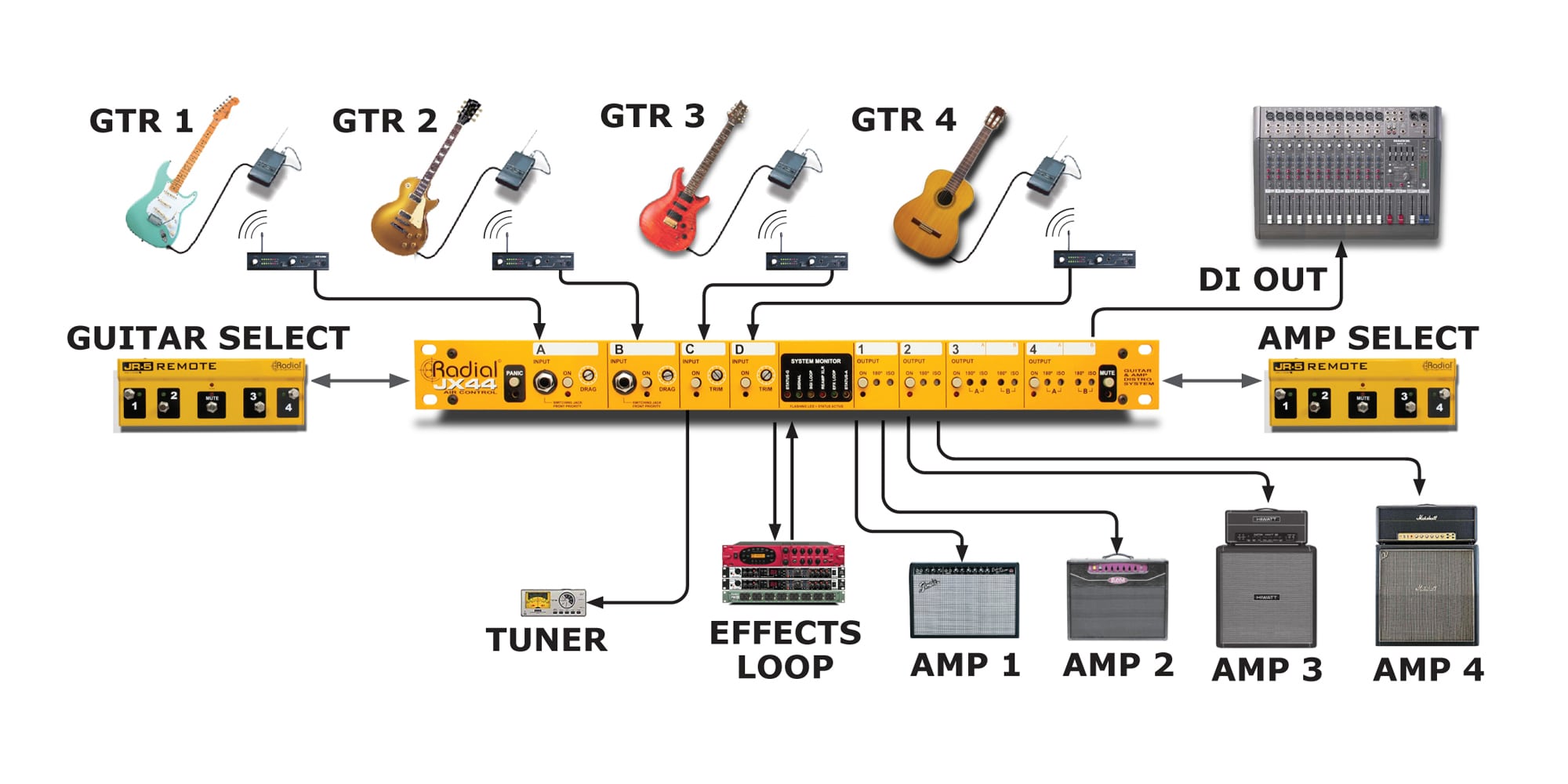 JX44 - Radial Engineering