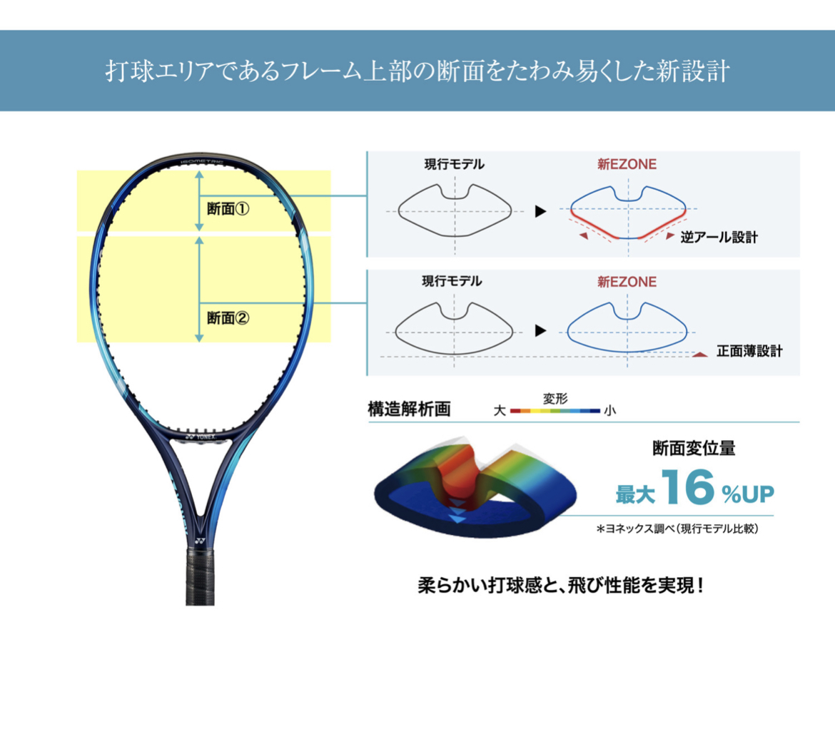 テニスショップラリー / 【SALE】YONEX(ヨネックス)テニスラケット