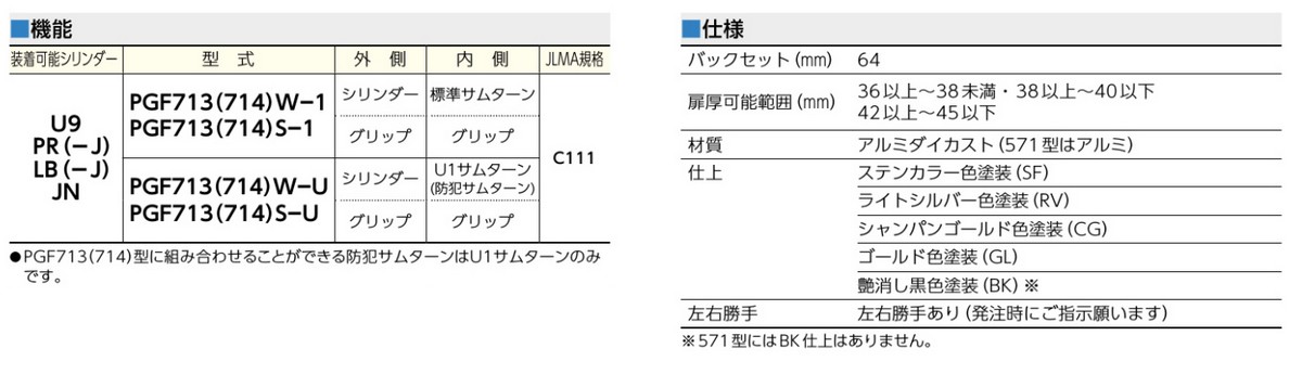 美和ロック,MIWA PGF714プッシュプル錠