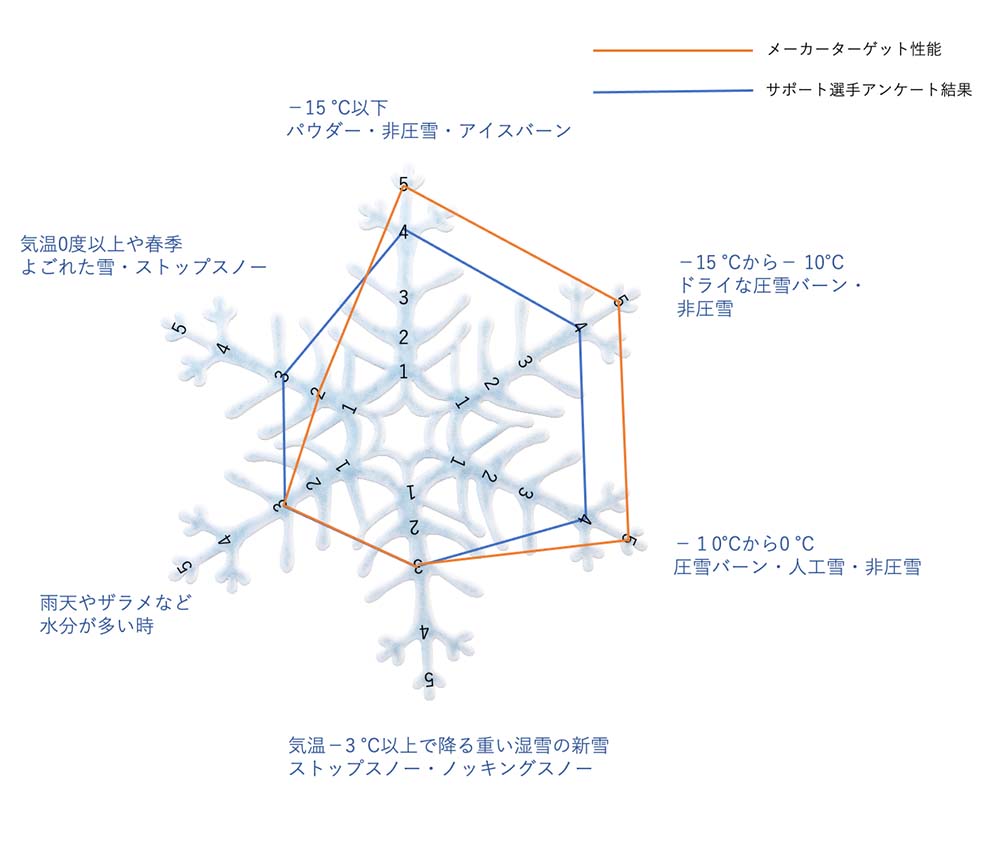フッ素さようなら全雪質対応レーシングスタートワックス