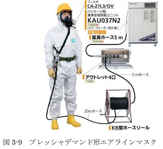 第3章】第5節 送気マスク②｜（一財）中小建設業特別教育協会