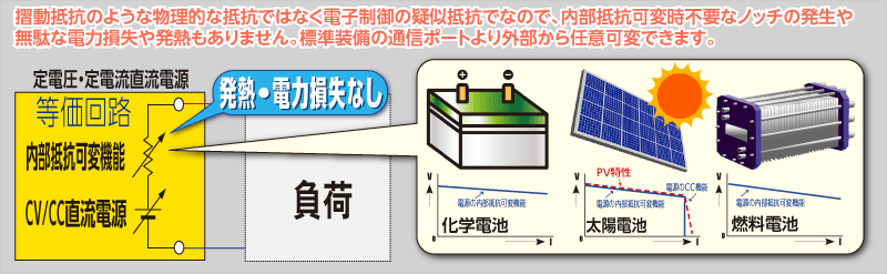 直流 安定化電源｜ZX-Sシリーズ｜高砂製作所