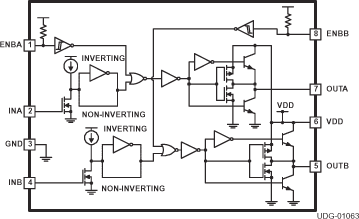 UCC27423 data sheet, product information and support | TI.com