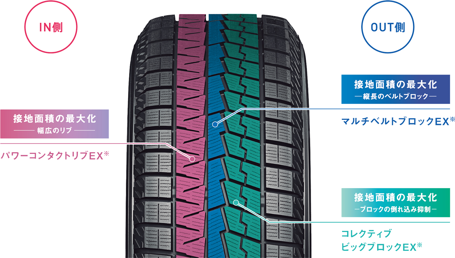 iceGUARD 7_製品特長 - ヨコハマタイヤ [YOKOHAMA TIRE]