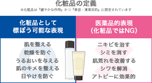 薬機法】化粧品・コスメ広告で標ぼうOK/NGな表現について解説 | 薬事法