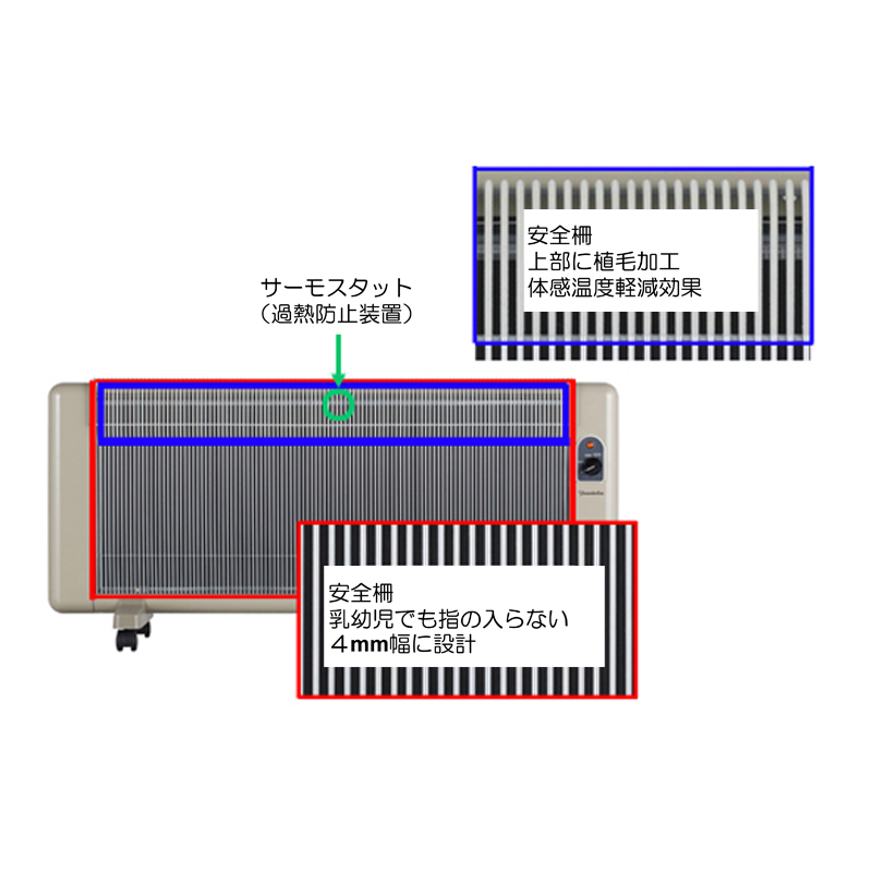 夢暖望1200型 | 商品一覧 | 夢暖望・暖話室 遠赤外線パネルヒーター