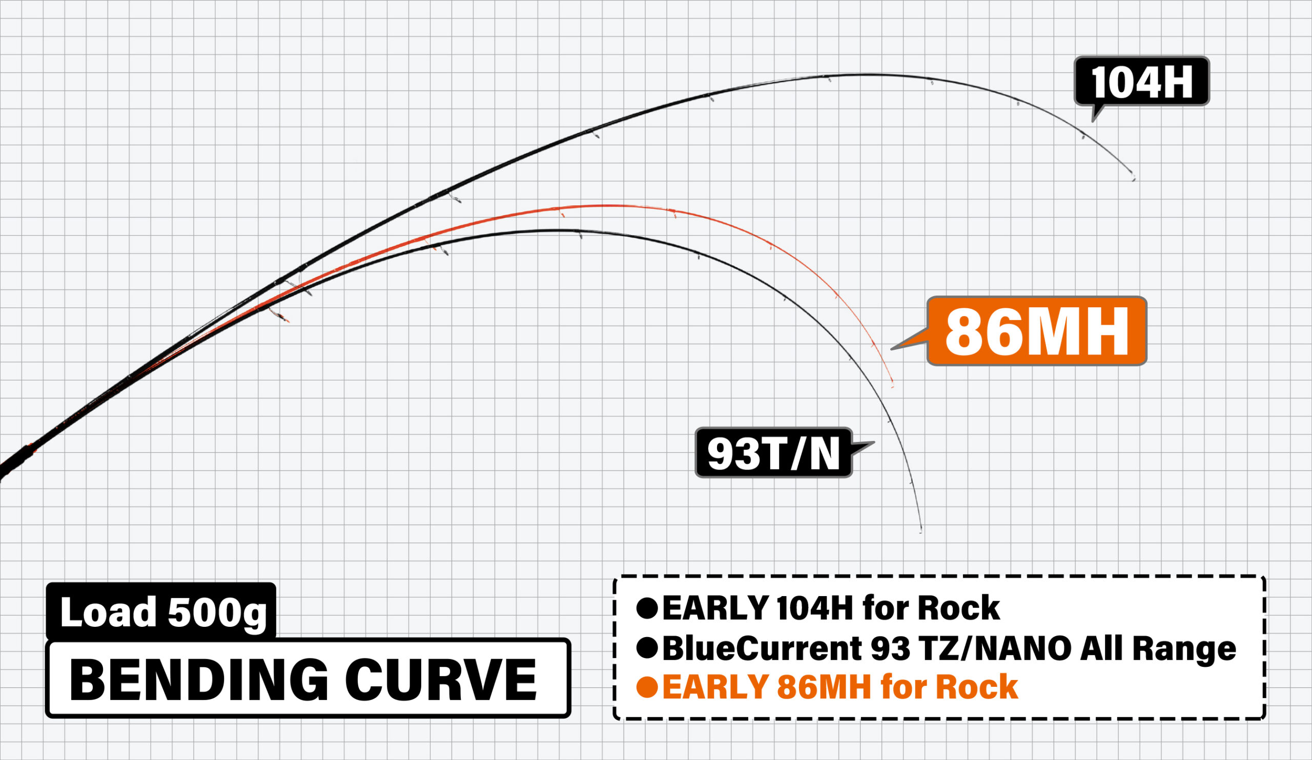 EARLY 86MH for Rock | YAMAGA BlanksYAMAGA Blanks