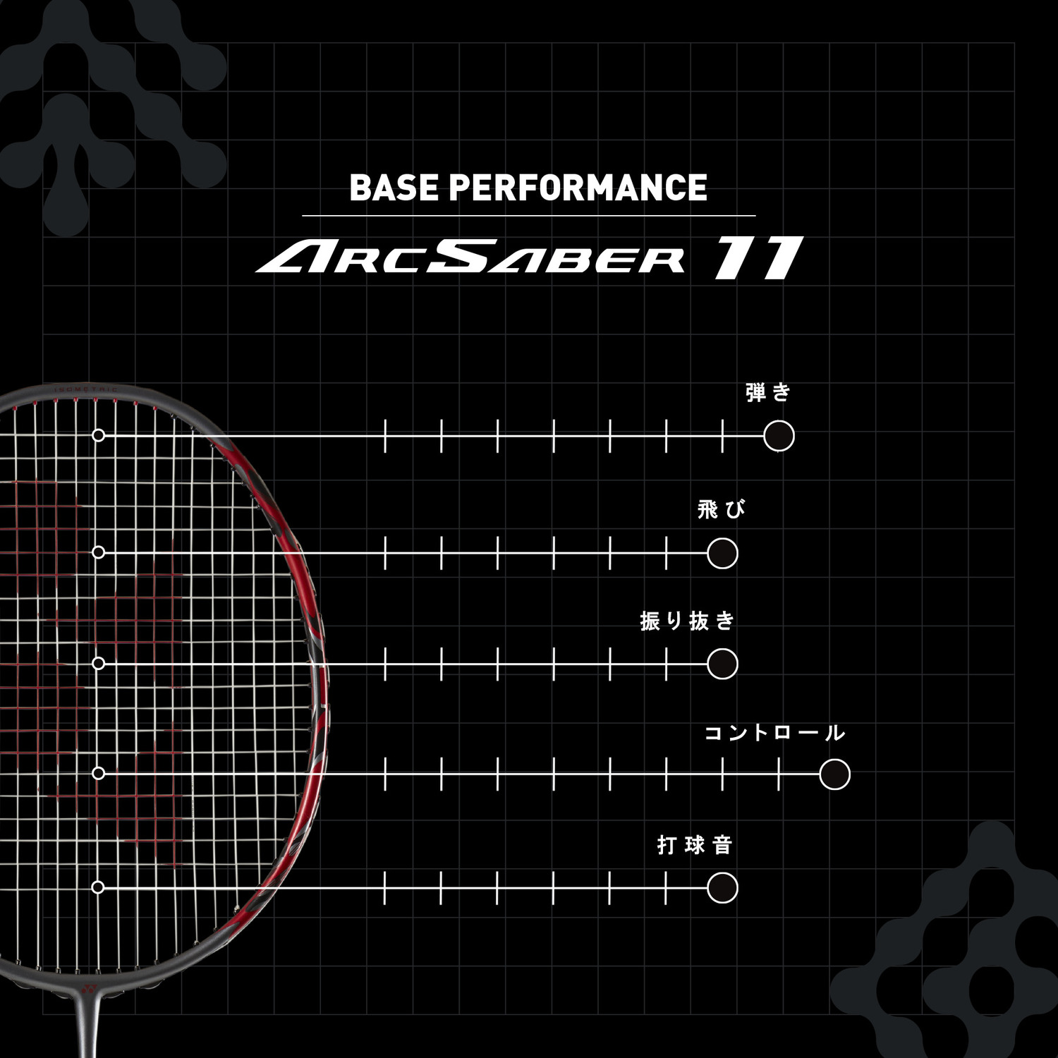 アークセイバー11 プロ. ARC11-P|ARC11-P】ヨネックス【公式