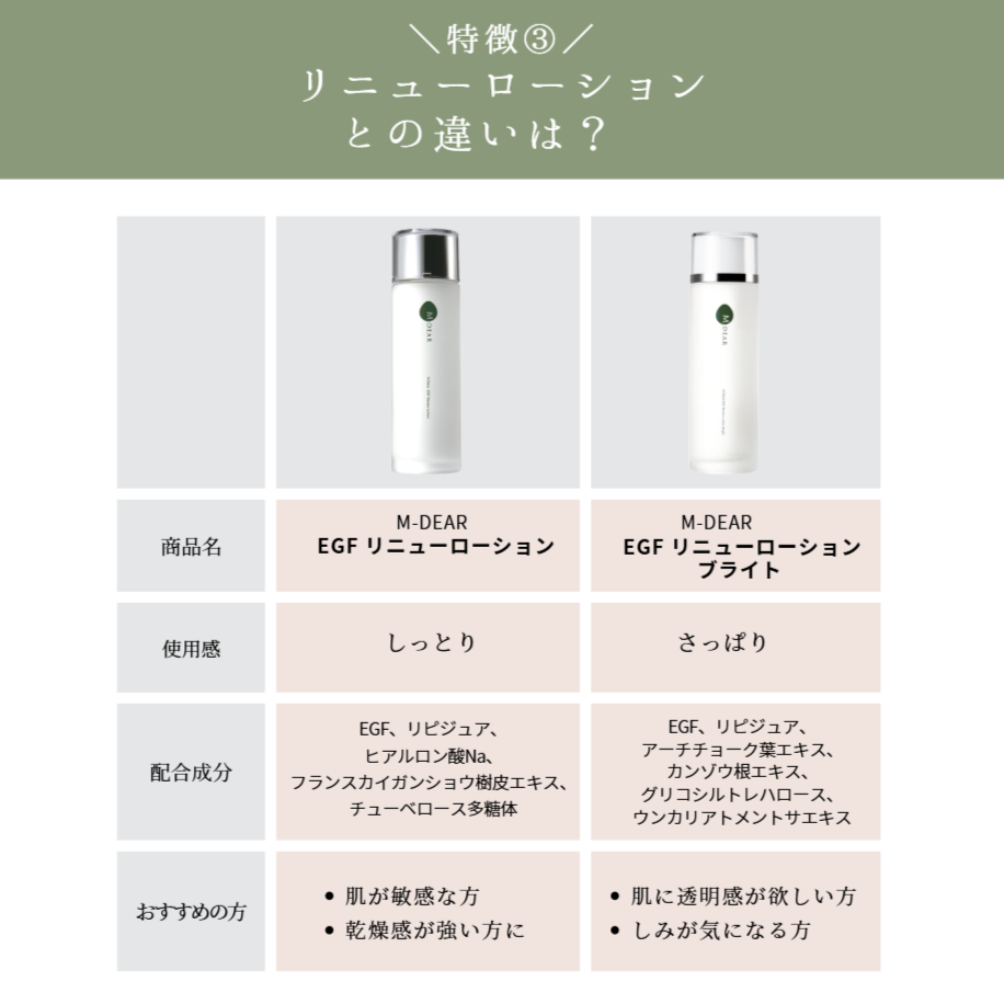 エムディア EGF リニューローション ブライト｜ドクターズコスメ専門