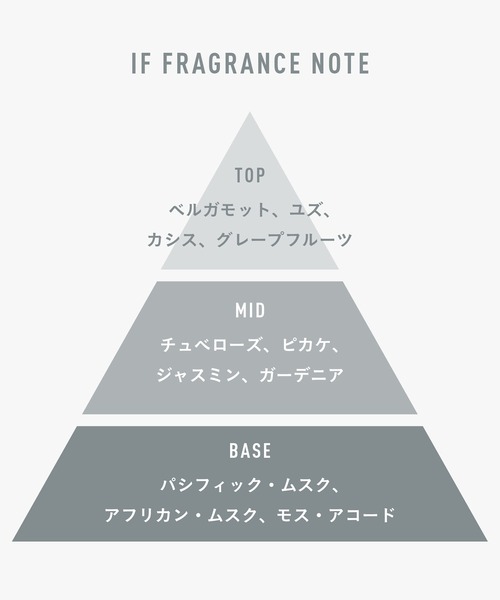 APOTHIA（アポーシア） 香水 IF eau de parfum (イフ オーデパフューム
