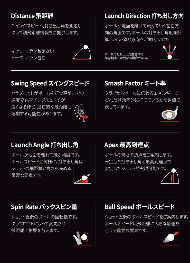 ボイスキャディ SWING CADDIE SC4 弾道測定器の通販 テレ東アトミック