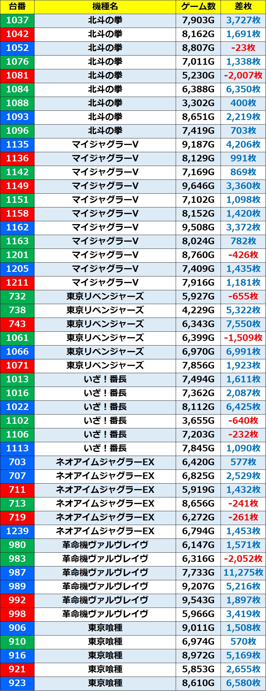 ☆5】マルハン加島店 11月8日(土)【エイムスタークロス】 - Aims｜エイムズ