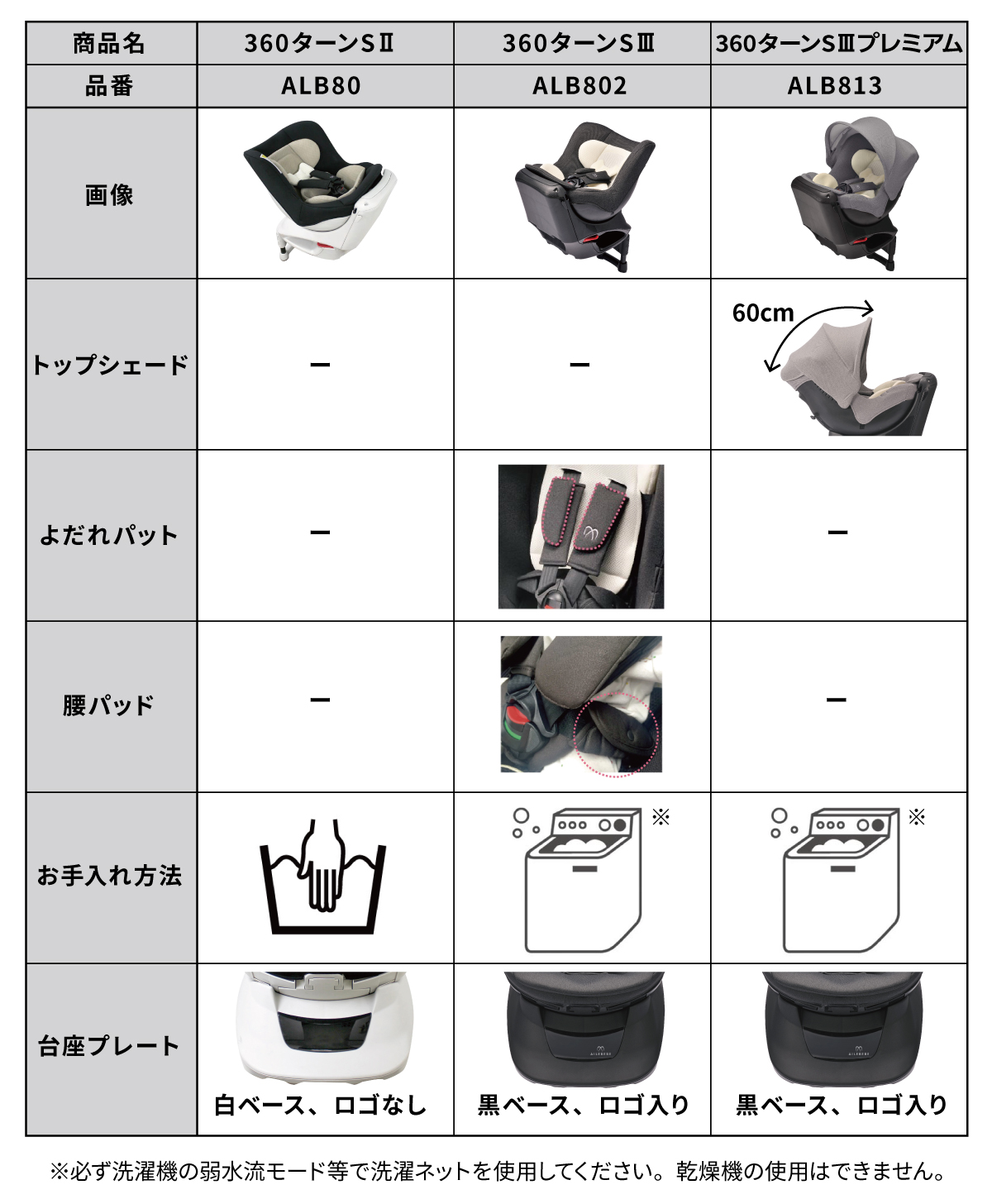 360ターン 新生児からの回転式チャイルドシート シートベルト取付