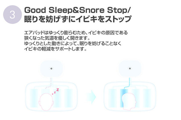 ASCII.jp：眠りを妨げずにイビキをストップ！ エアバック付きいびき