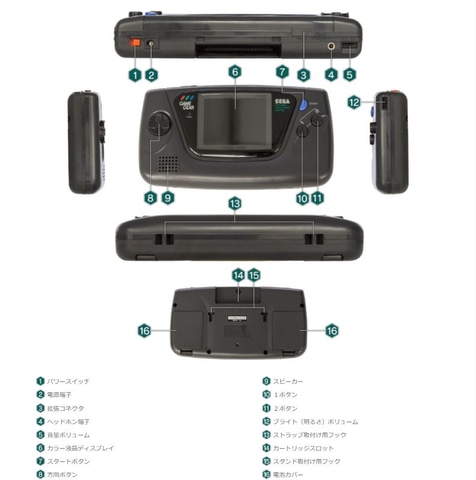 カラー液晶ディスプレイを搭載する携帯用ゲーム機「ゲームギア」は本日