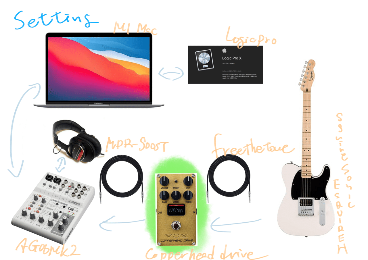 noteで詳細に伝える】VOX COPPERHEAD DRIVEの感想について｜e