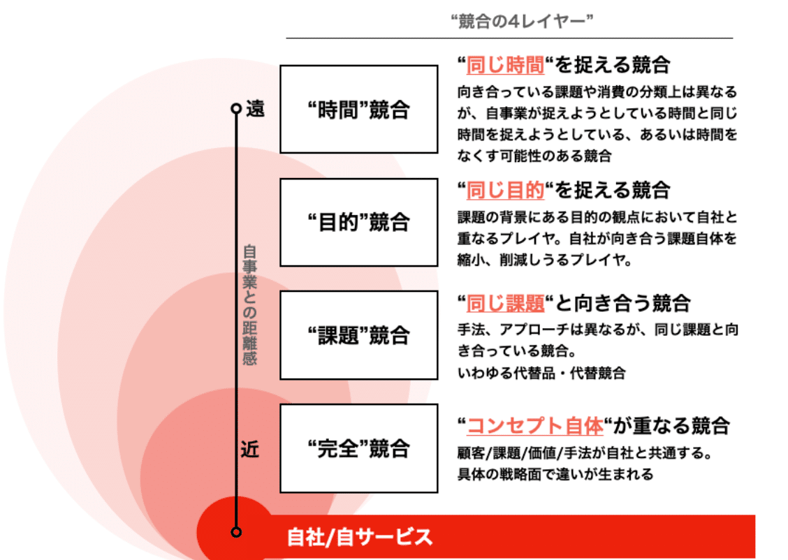 構想を形にする仲間づくり -新規事業開発における戦略的アライアンス