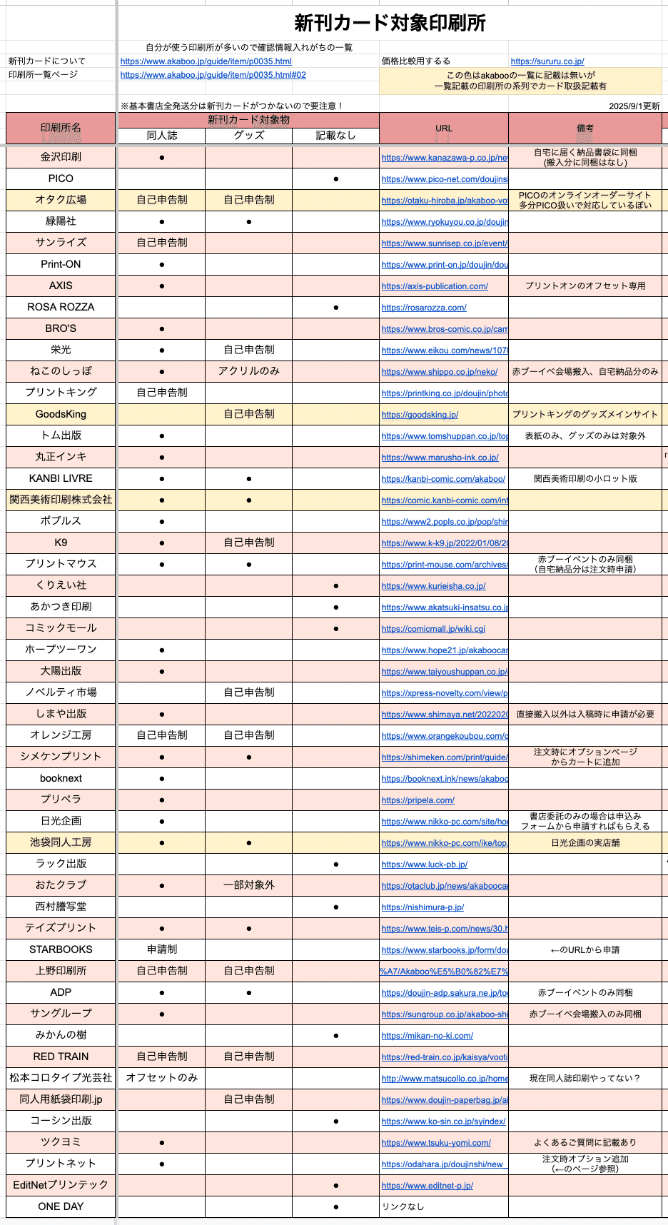 赤ブー新刊カードを使ってオンリーを開いて貰う方法と、新刊カード取扱