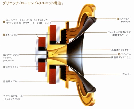 TANNOY Greenwich(グリニッチ)の仕様 タンノイ