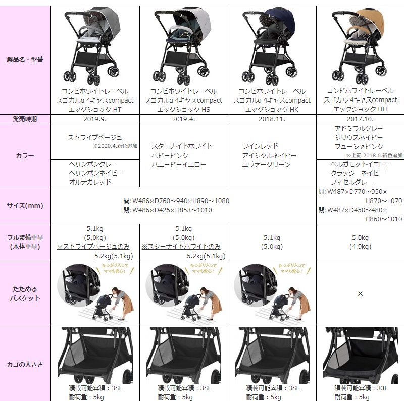 スゴカルα 4キャス compact エッグショック HT ヘリンボングレー