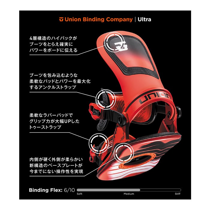 24-25モデル. UNION .『 ULTRA 』. Hot Red . ユニオン . ウルトラ