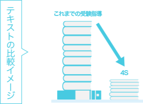 4S基礎講座第2期紹介ページ | BEXA