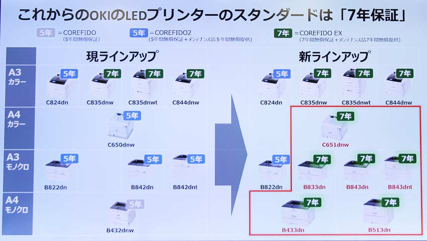OKIがLEDプリンターの新機種 7年間の長期無償保証で「安心を提供