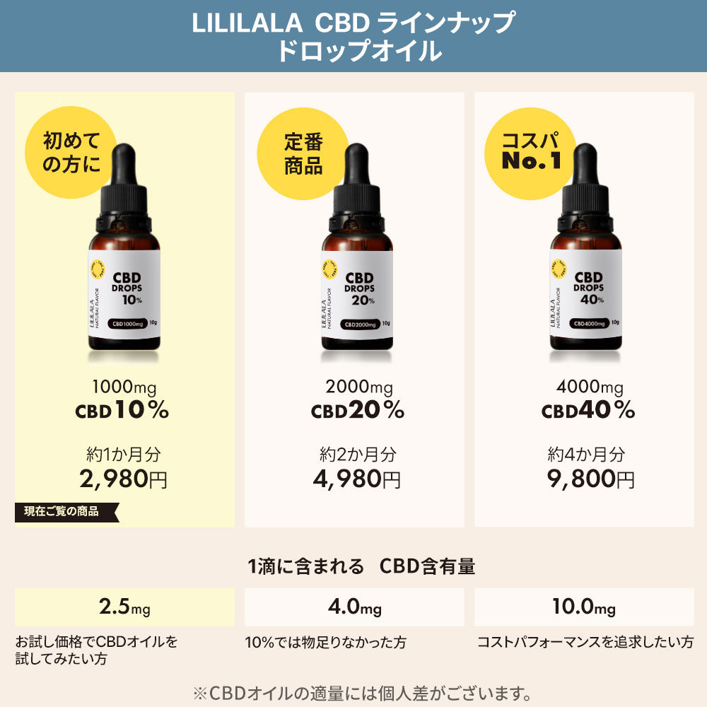 LILILALA 】 CBD 10% オイル10g （ CBD1000mg ） – CBD by CannaTech