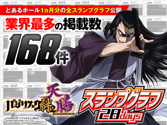 スマスロバジリスク絆2 天膳』設定付きスランプグラフ168本掲載