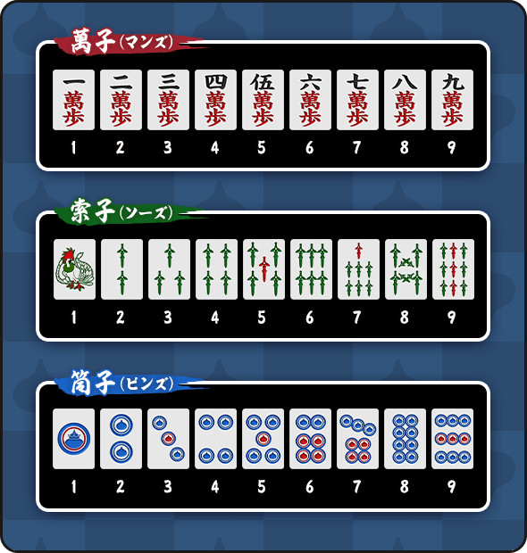 ドラクエウォーク】【初心者向け解説】スラミチ式麻雀「ツモるんです