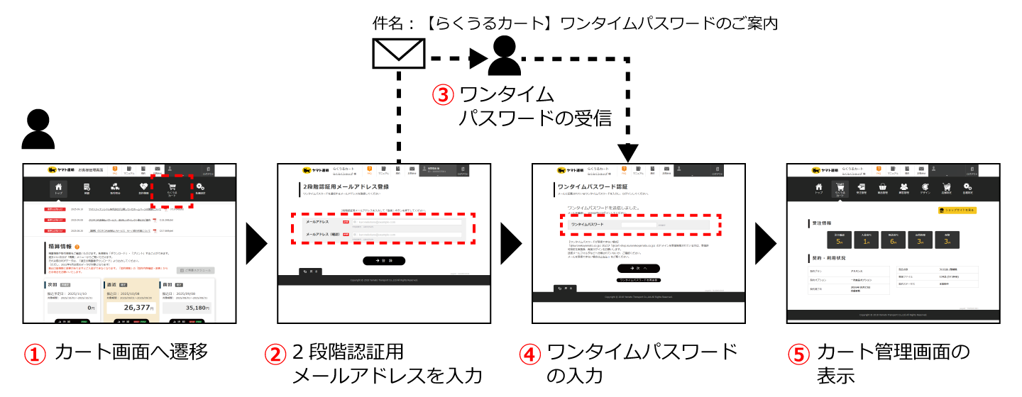 カート管理画面2段階認証のご利用ガイド | らくうるカートマニュアル