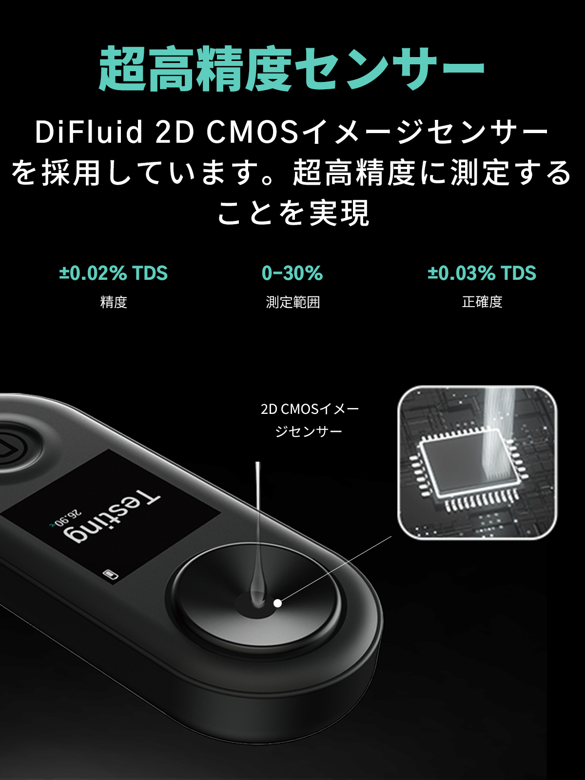 DiFluid R2 Extract コーヒーメーター | ローストアナライザー 超高