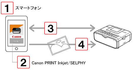 コンパクトフォトプリンター】iPhoneから印刷する方法（Wi-Fi機能