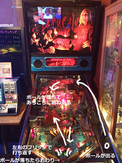 ピンボールその奥深い世界を知りたい :: デイリーポータルZ