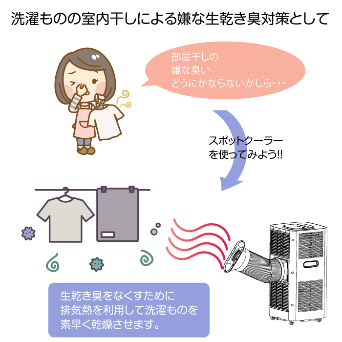 スポットクーラー(BIANCO 3way Spot Cooler)工事不要の冷風機｜有限