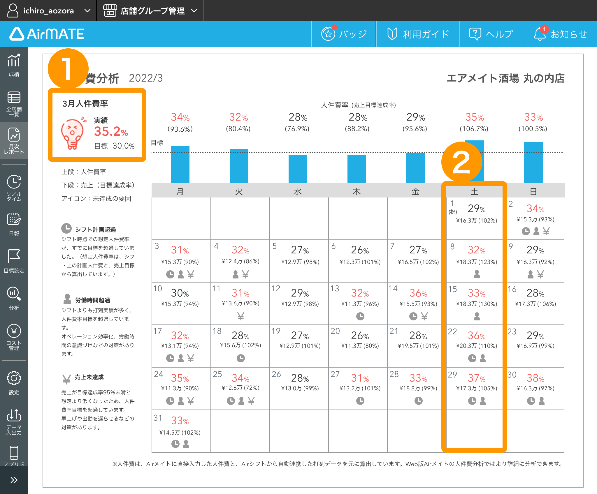 月次レポートで売上・コストなどの月次業績を確認する – Airメイト - FAQ -