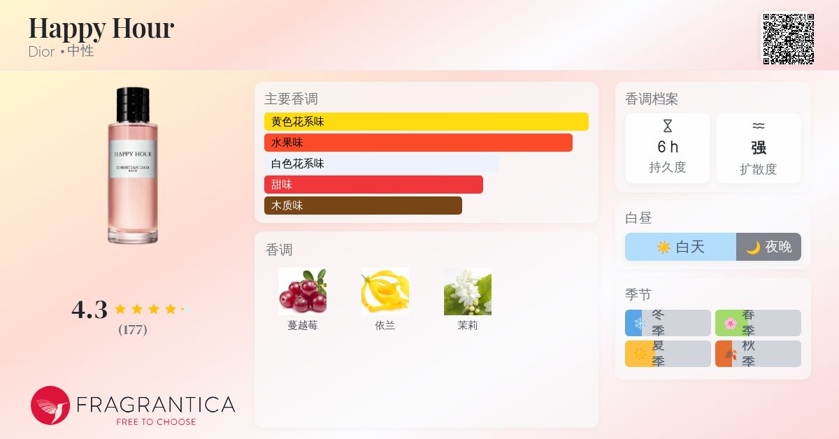 Happy Hour Dior 香水- 一款2018年中性香水