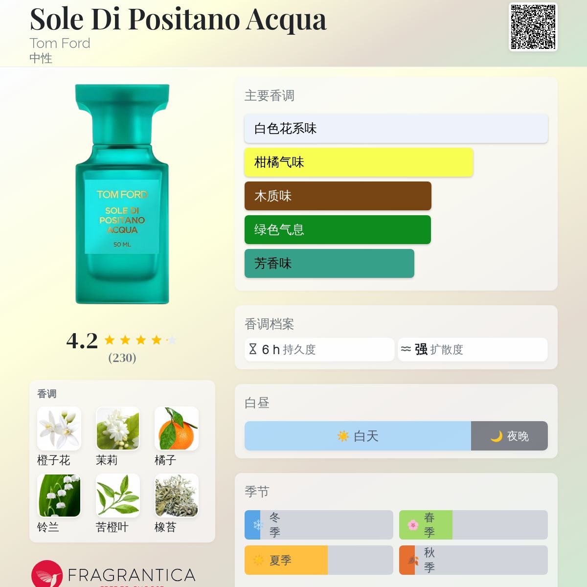 Sole Di Positano Acqua Tom Ford 香水- 一款2019年中性香水